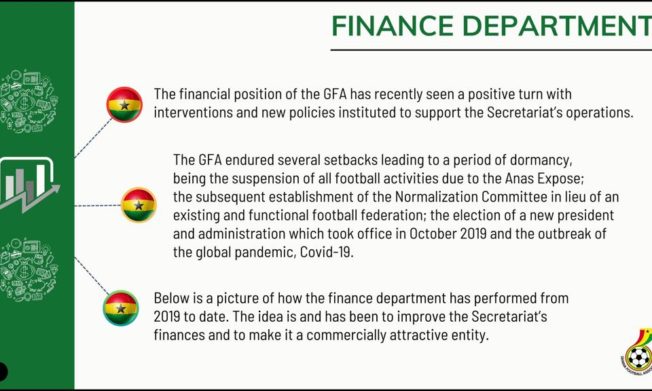 Interventions and Policies for Finance Department from 2019 to date