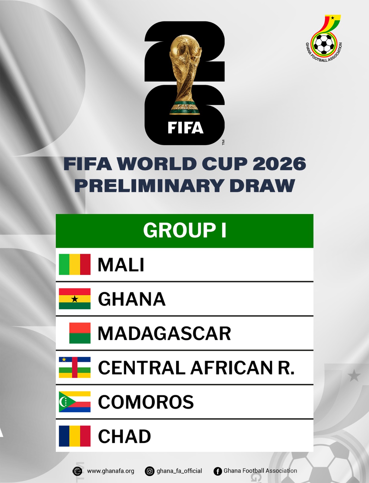 FIFA World Cup USA, Canada, Mexico 2026 qualifiers Ghana face Mali in Group I