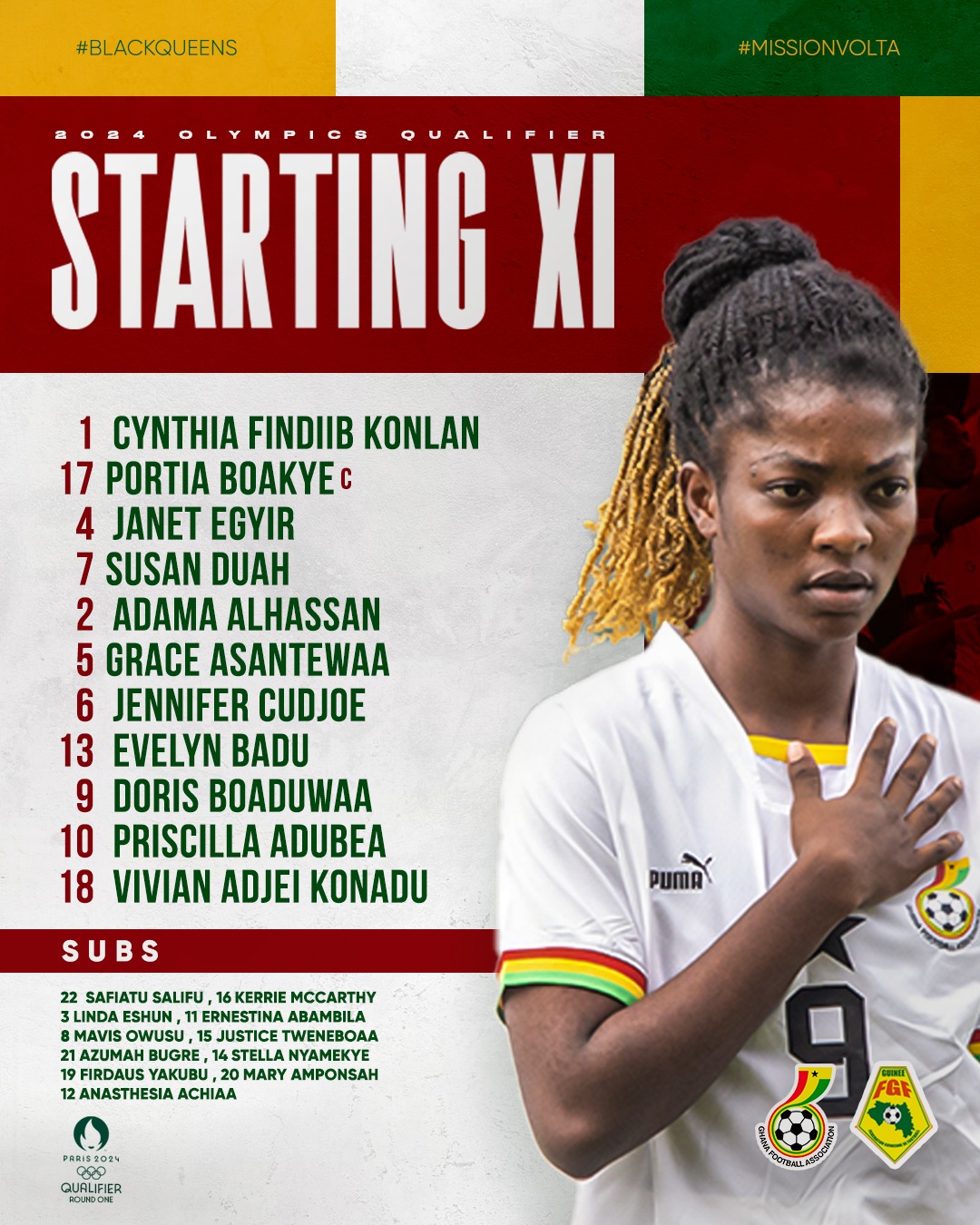 Coach Nora Häuptle makes one change in starting line up for Guinea qualifier