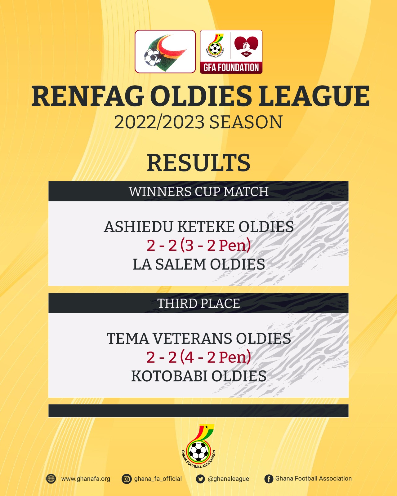Ashiedu Keteke Oldies win 2023 RENFAG Oldies League