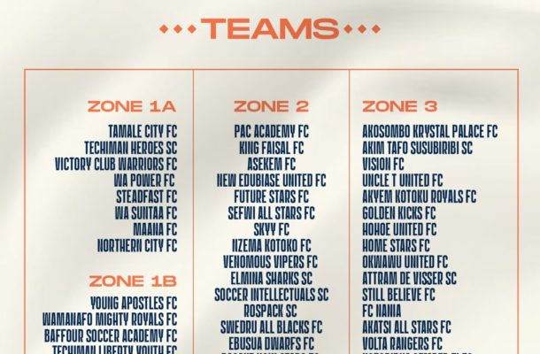 Confirmed clubs for 2023/34 Access Bank Division One - Vimarsana News