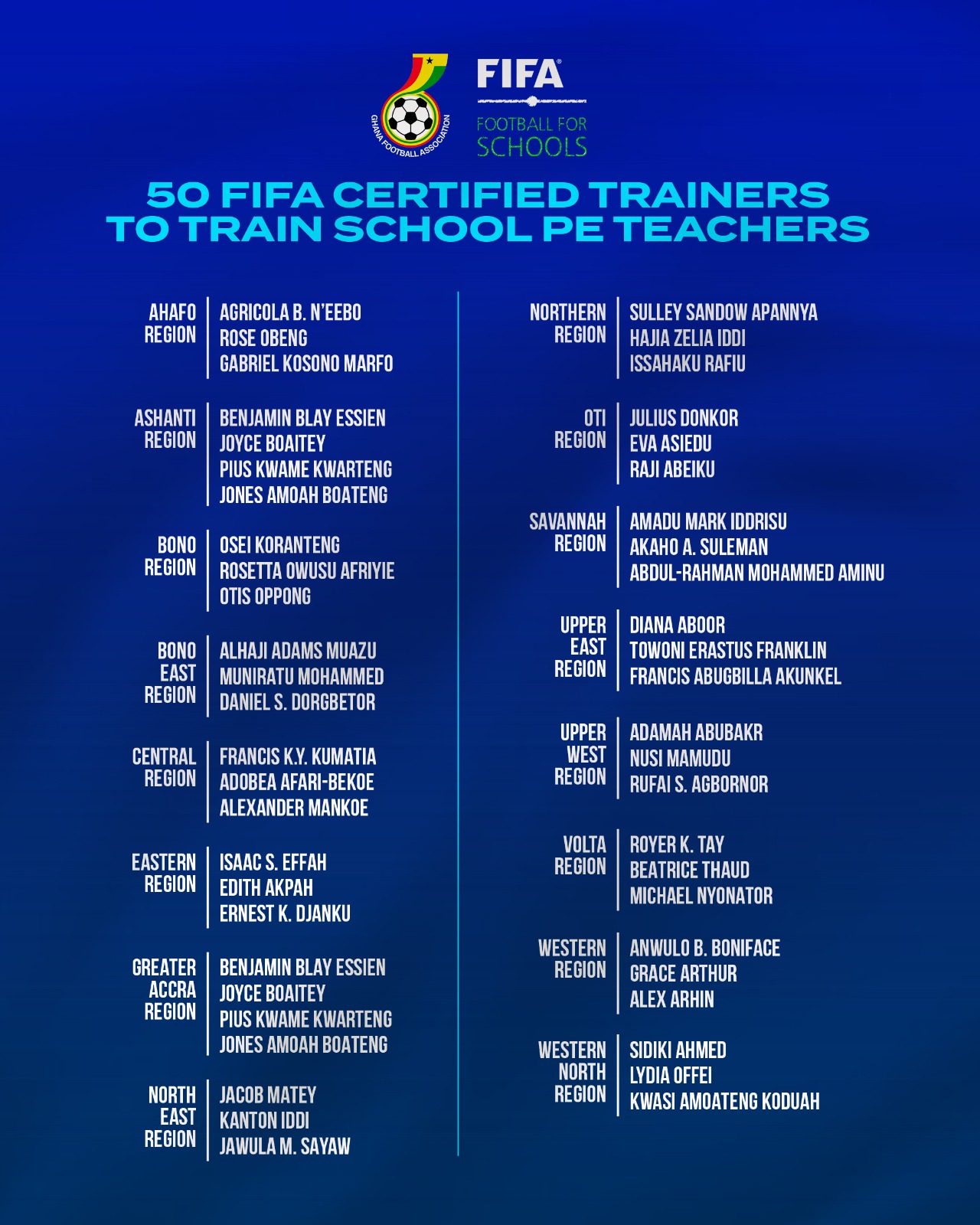 Fifty FIFA certified trainers to begin training of PE teachers this month