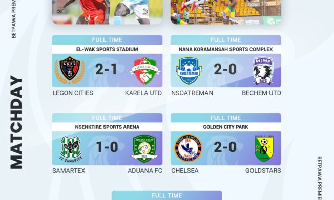 Weekend Round Up: Results from betPawa Premier League Matchday One games played over the weekend