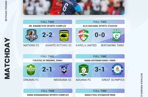 Aduana, Nsoatreman pick wins, Nations FC score late to deny Asante Kotoko - Vimarsana News