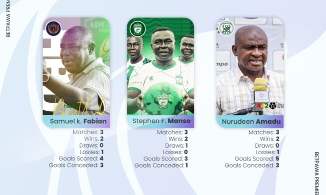 Fabin, Amadu & Frimpong Manso nominated for Coach of the Month - September