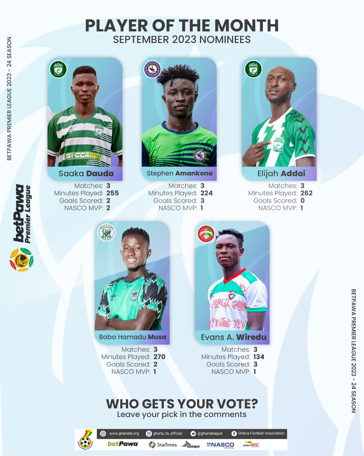 Shortlist for NASCO Player of the Month September announced