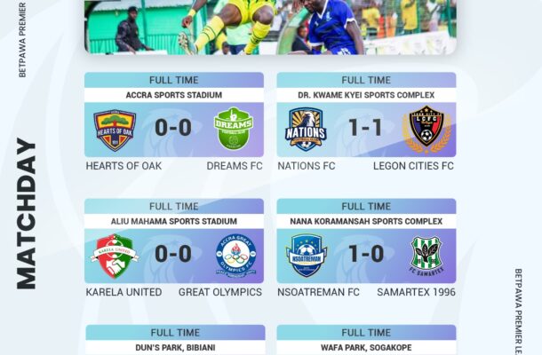 Bofoakwa Tano maintain unbeaten run, Gold Stars humble Real Tamale United at Bibiani - Vimarsana News