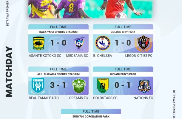 Asante Kotoko pip Medeama SC, Nations FC shock GoldStars - Vimarsana News