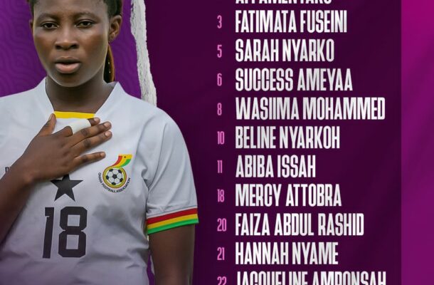 Yussif Basigi names squad for Eswatini clash - Vimarsana News