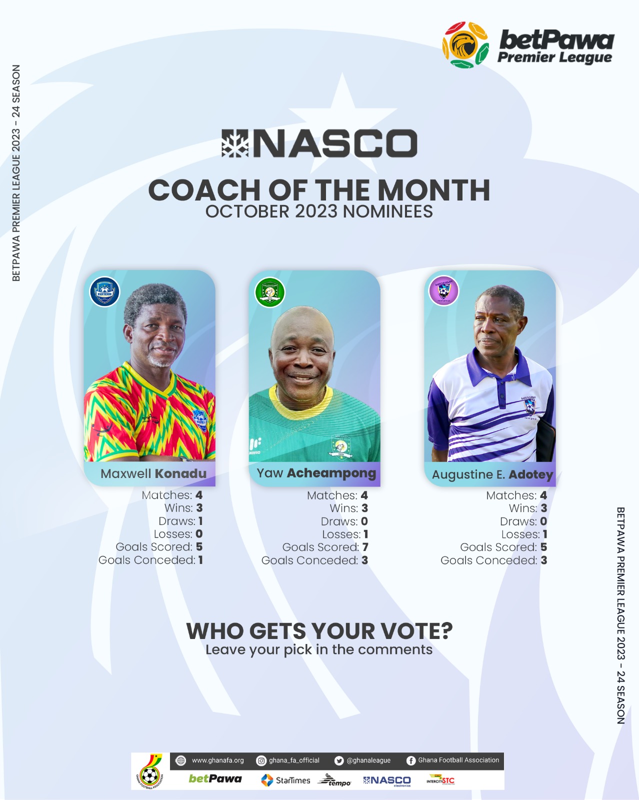 Three coaches make shortlist for NASCO Coach of the Month - October