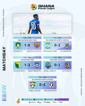 https://www.ghanafa.org/aduana-fc-add-to-hearts-of-oak-woes-nations-fc-beat-accra-lions-on-the-road