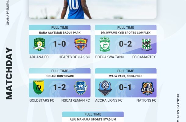 Aduana FC add to Hearts of Oak woes, Nations FC beat Accra Lions on the road - Vimarsana News