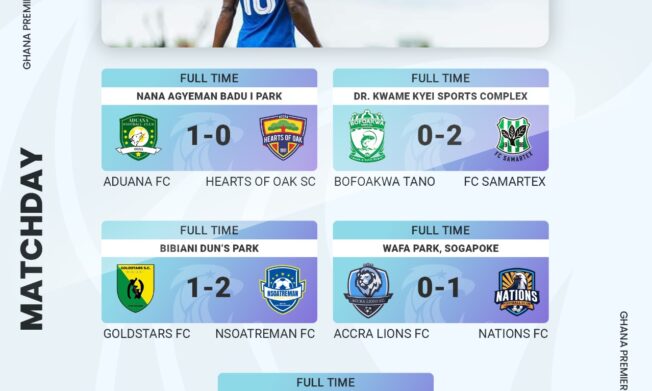 Aduana FC add to Hearts of Oak woes, Nations FC beat Accra Lions on the road