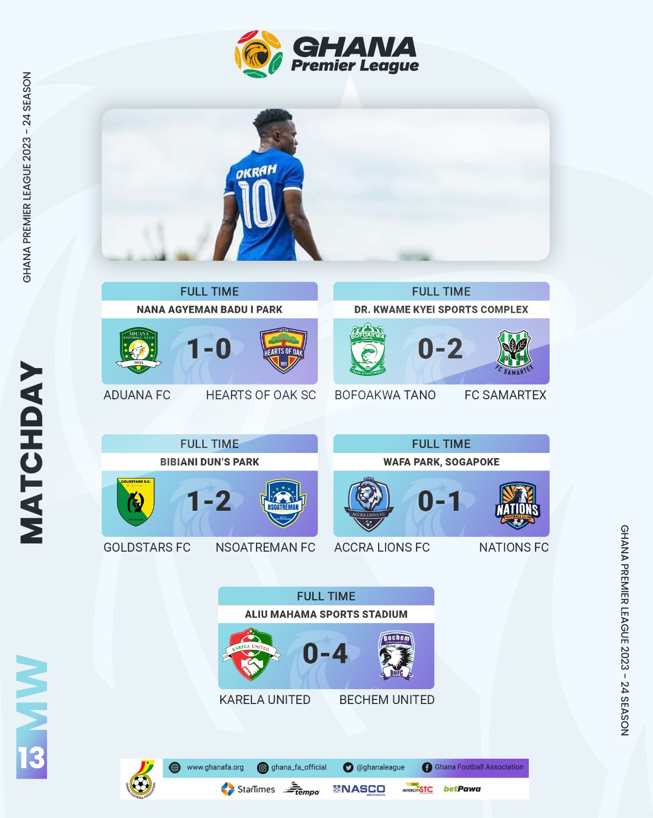 Aduana FC add to Hearts of Oak woes, Nations FC beat Accra Lions on the road