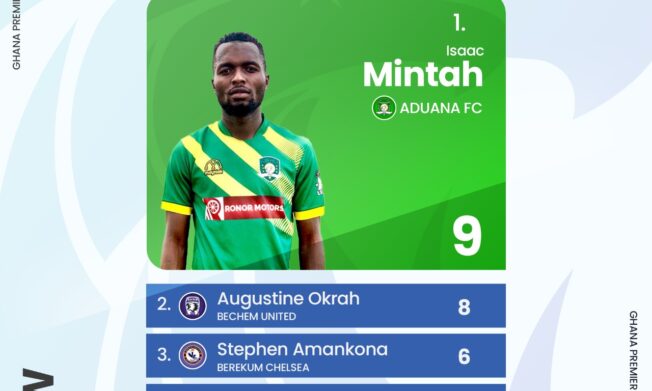 Isaac Mintah leads top scorers chart after Matchday 14