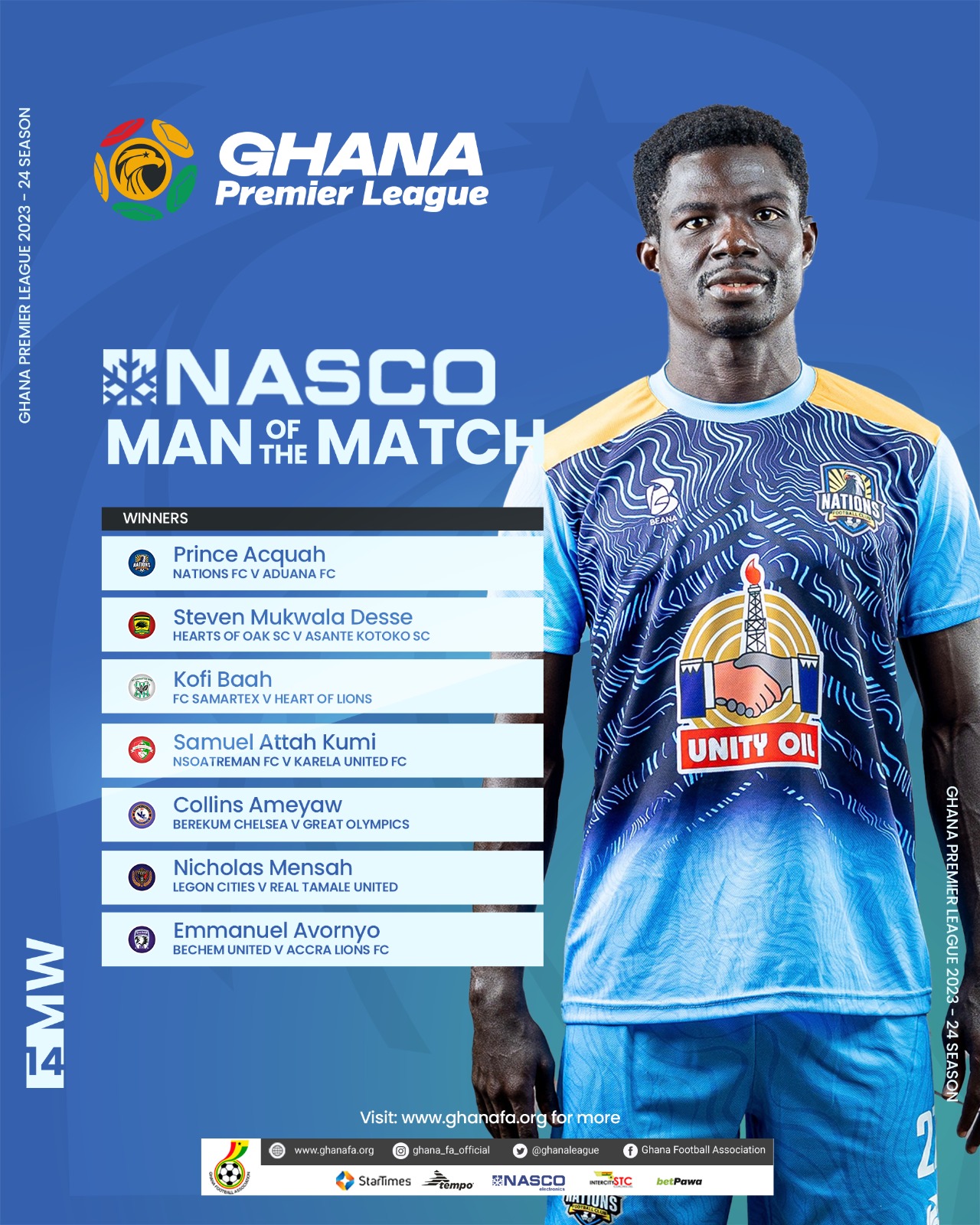 Mukwala, Prince Acquah, others pick Man of the Match awards for Matchday 14  - Ghana Football Association