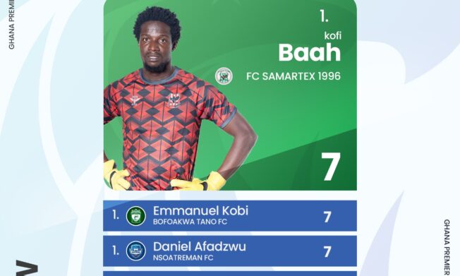 Baah, Afadzwu, Kobi and Asare lead clean sheet chart after Matchday 14