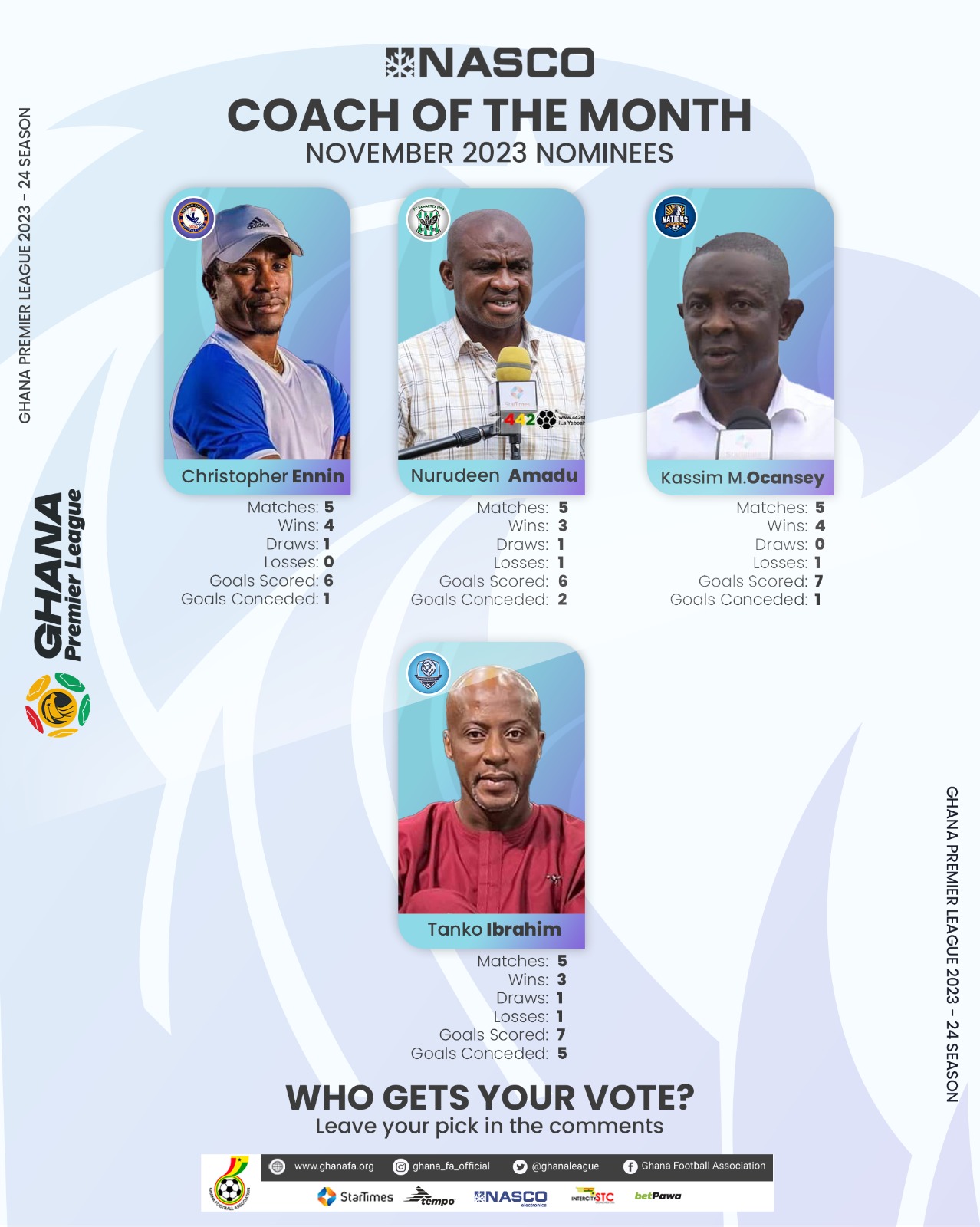Nominees for NASCO Coach of the Month for November announced