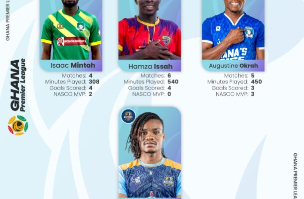 Four Players Make Shortlist For NASCO Player Of The Month Award For ...