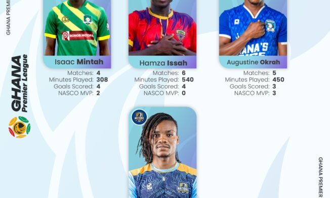 Four players make shortlist for NASCO Player of the Month Award for November