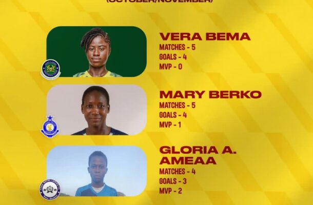 Nominees for NASCO Women's Player of Month for November - Ghana Football Association - Vimarsana News