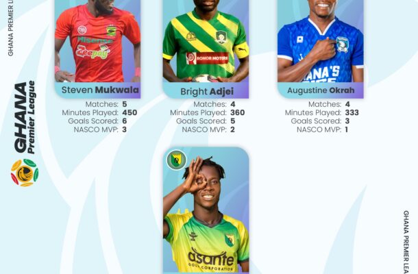 Four players shortlisted for NASCO player of the Month Award for December - Vimarsana News