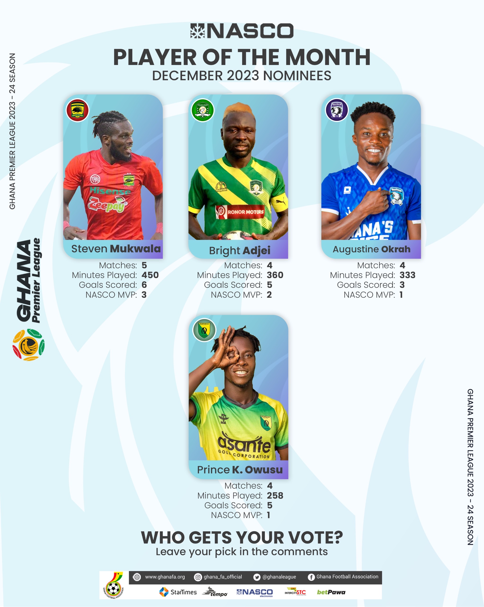 Four players shortlisted for NASCO player of the Month Award for December