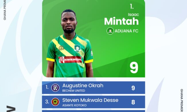 Isaac Mintah, Augustine Okrah top the scorers chart in Premier League first round