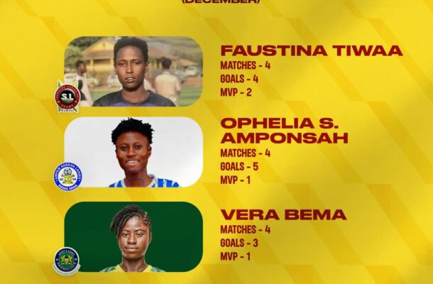 Tiwaa, Serwaa Amponsah, Bema & Longdon shortlisted for NASCO player of the month for December - Vimarsana News