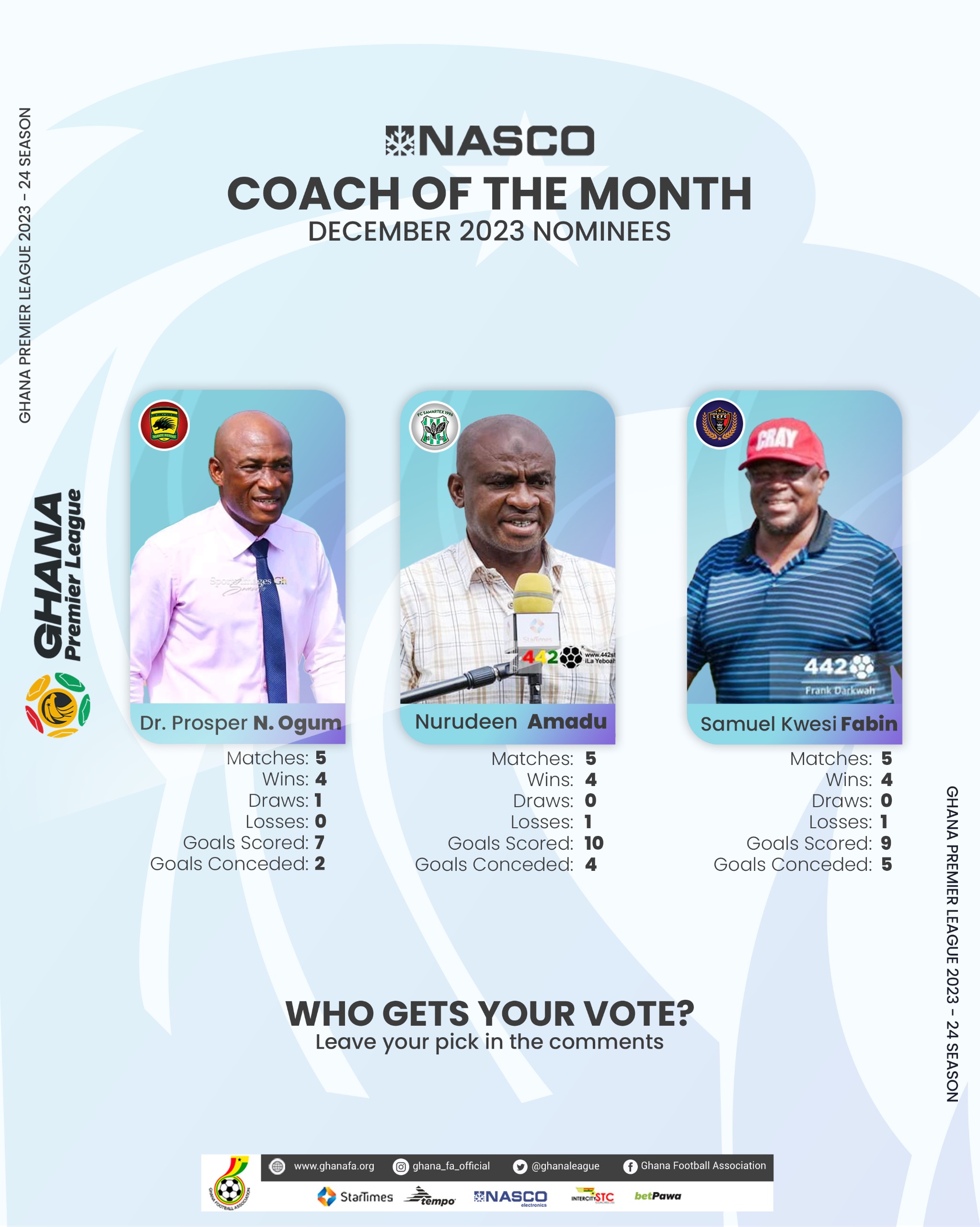 Nominees for NASCO Coach of the Month Award - December