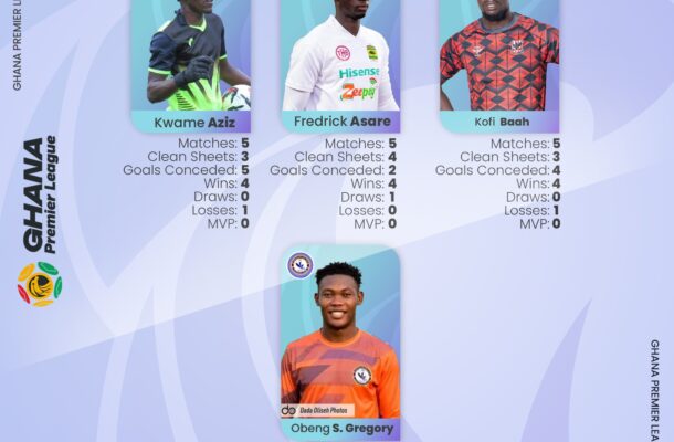 Asare, Baah & Obeng gunning for Goalkeeper of the month award - Vimarsana News