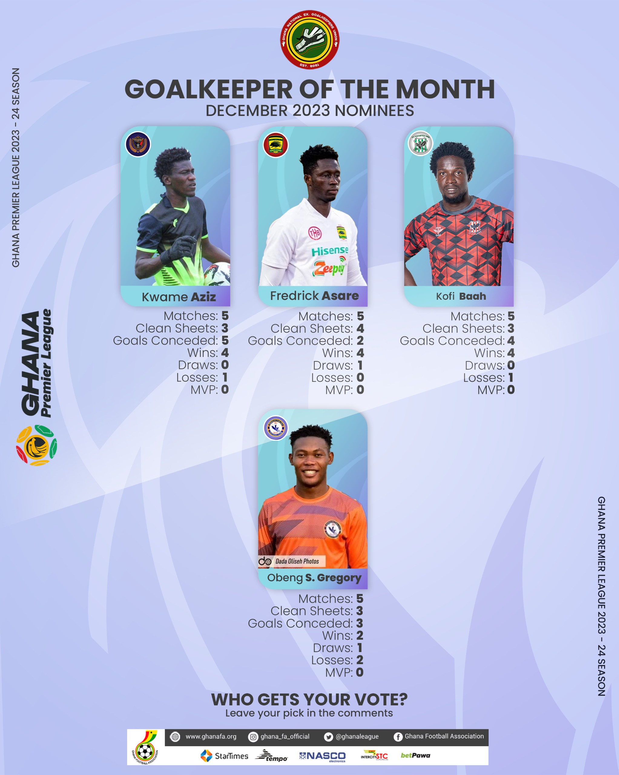 Asare, Baah & Obeng gunning for Goalkeeper of the month award