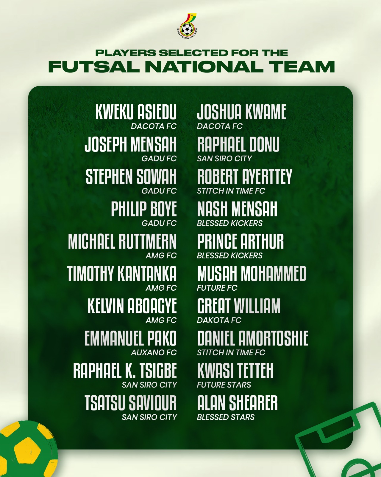 Twenty Players invited as Futsal National team begin camping on Tuesday