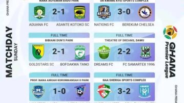Nations FC smash Berekum Chelsea, Aduana leave it late to beat Asante Kotoko