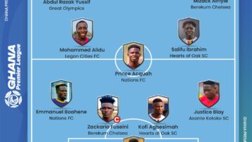 Blay, Agbesimah, Salifu and Norvienyo make Laryea Kingston Matchady 19 Team of the Week