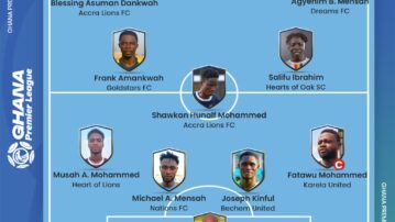 Bright Adjei, Salifu Ibrahim, Agyenim Boateng make Laryea Kingston Team of the Week