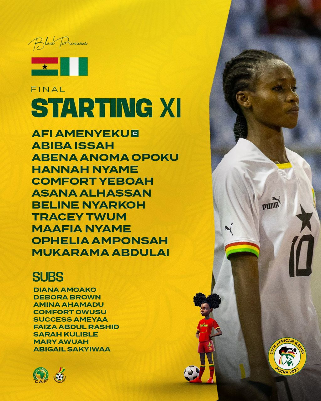 Yussif Basigi names starting line up for African Games final against Nigeria