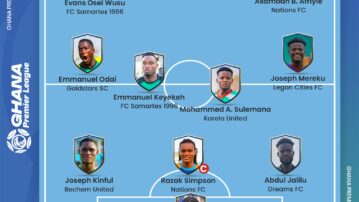 Abdul Jalilu, Razak Simpson, Evans Osei Wusu make Laryea Kingston Team of the Week for Matchday 23