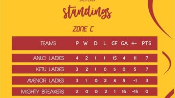 Volta Regional Women’s Division One league standings