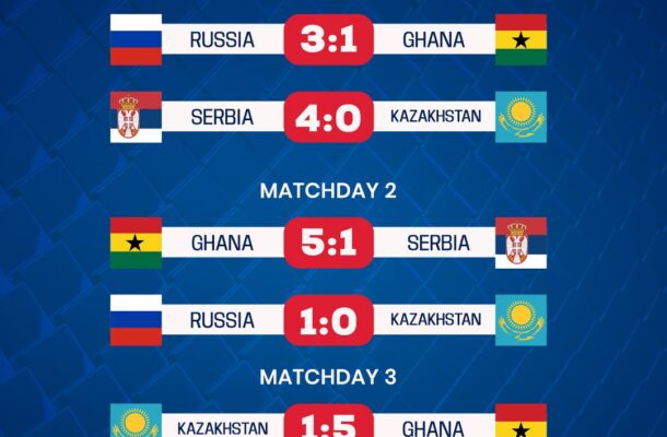 Ghana gains valuable experience from UEFA U16 International Development Tournament ahead of WAFU Zone B U17 Championship - Vimarsana News