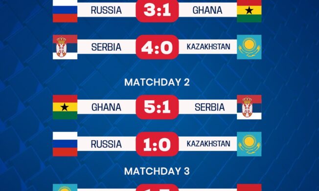 Ghana gains valuable experience from UEFA U16 International Development Tournament ahead of WAFU Zone B U17 Championship