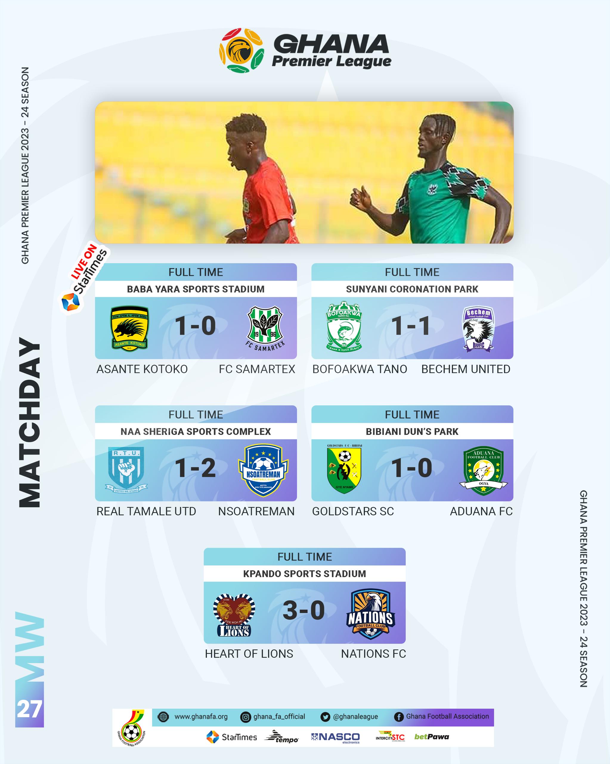 Ghana Premier League Sunday wrap: Kotoko bounce back, RTU defeat deepens gloom