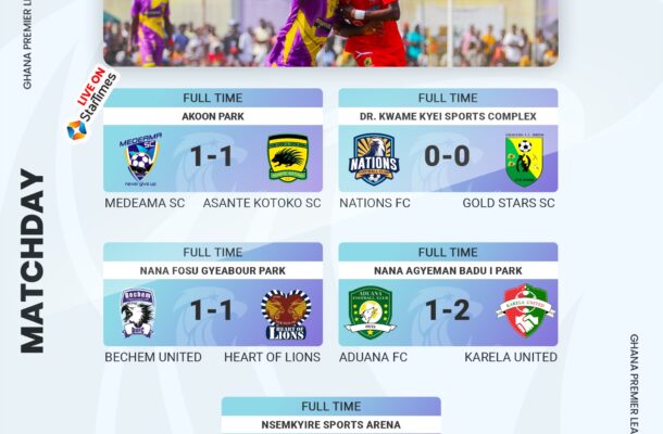 Ghana Premier League Saturday Wrap-Up