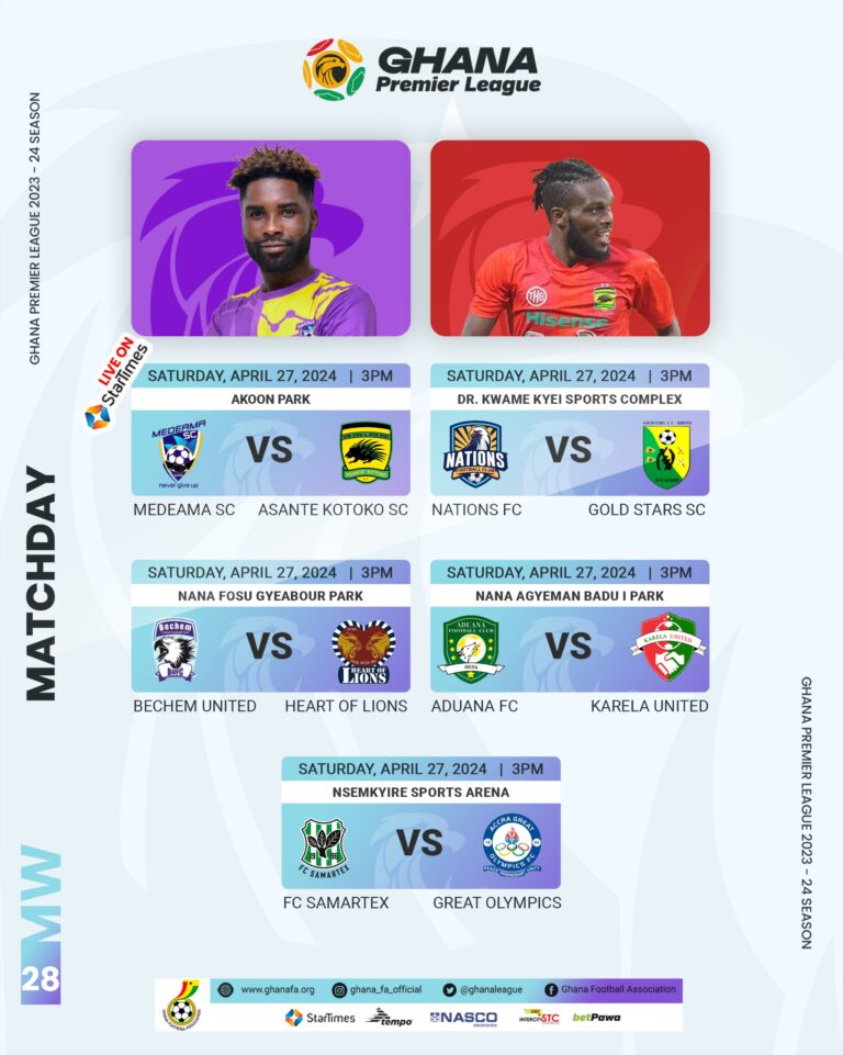 Match-by-Match Preview of Matchday-28 of Ghana Premier League