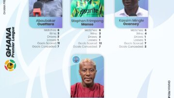 Nominees for NASCO Coach of the Month for February & March 2024