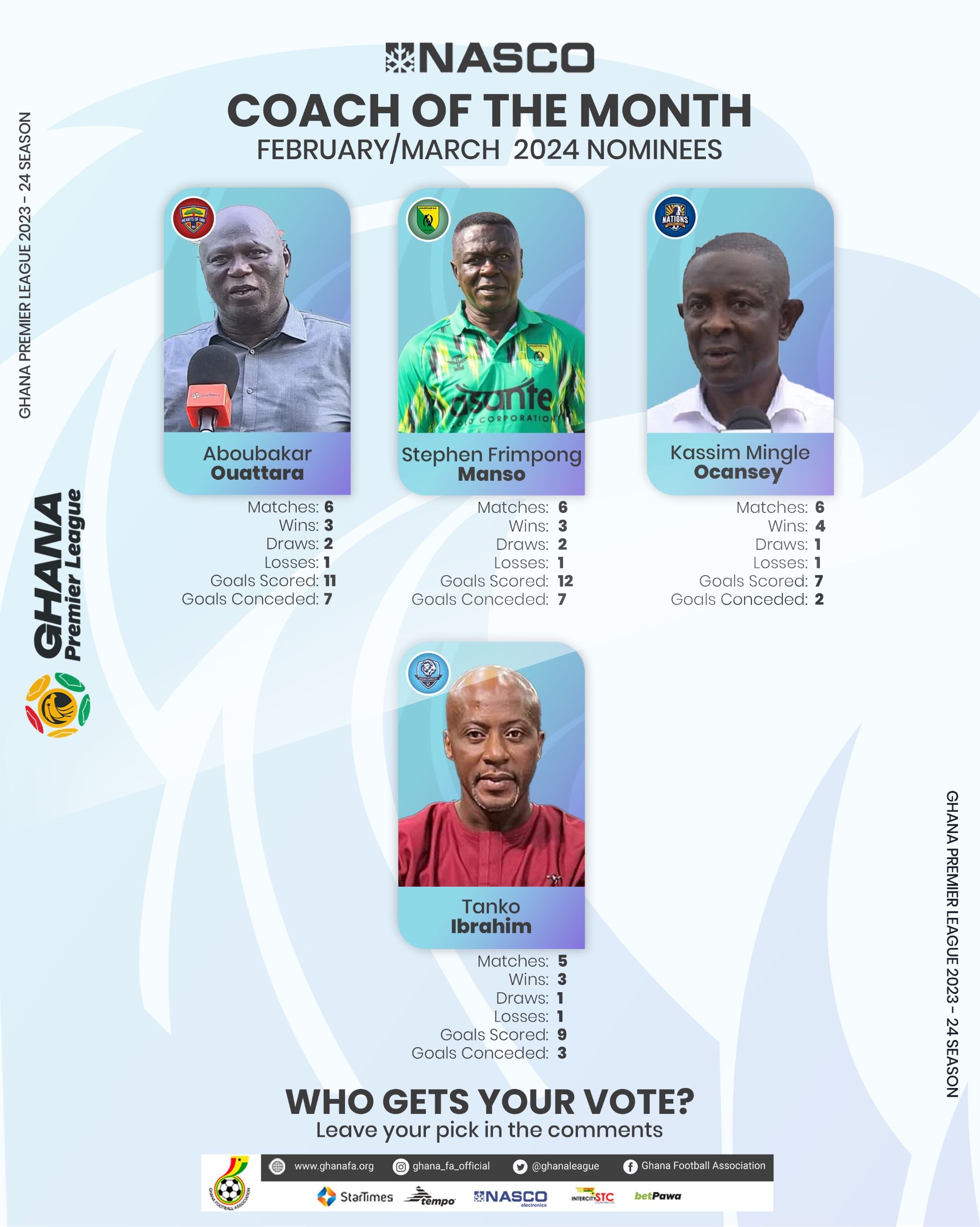 Nominees for NASCO Coach of the Month for February & March 2024