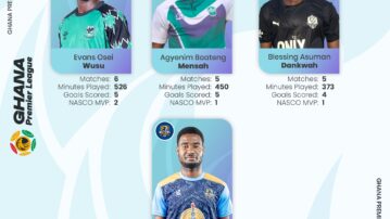 Four outstanding Players make shortlist for NASCO Monthly award for February-March 2024