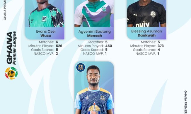 Four outstanding Players make shortlist for NASCO Monthly award for February-March 2024