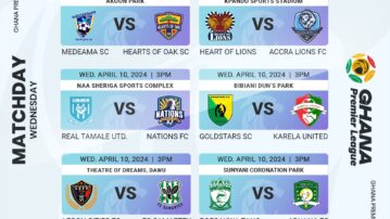 Match-by-Match preview for Day-25 of Ghana Premier League