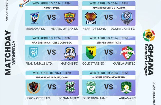 Match-by-Match preview for Day-25 of Ghana Premier League